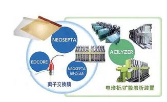環境材料在國外水處理過程中的研發及應用概覽