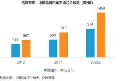 國聯安中證全指半導體ETF聯接基金投資價值分析 結合可穿戴智能設備制造行業前景