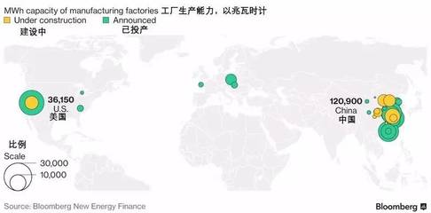 中國電池產能領跑全球，可穿戴智能設備制造迎來新機遇