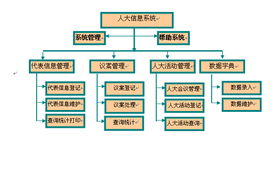 上?；ヂ摼W軟件集團 引領數字化轉型的軟件開發力量