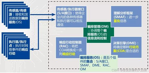 從硬邊界到動態免疫 大型互聯網企業安全架構的演進與實踐——以服務商視角寄語同行石祖文